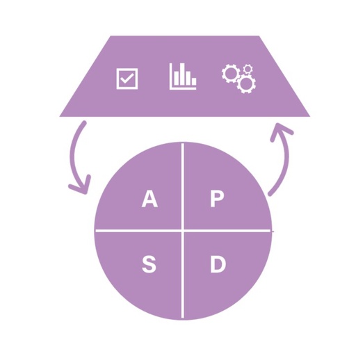 Essentiële tools voor continue verbetering